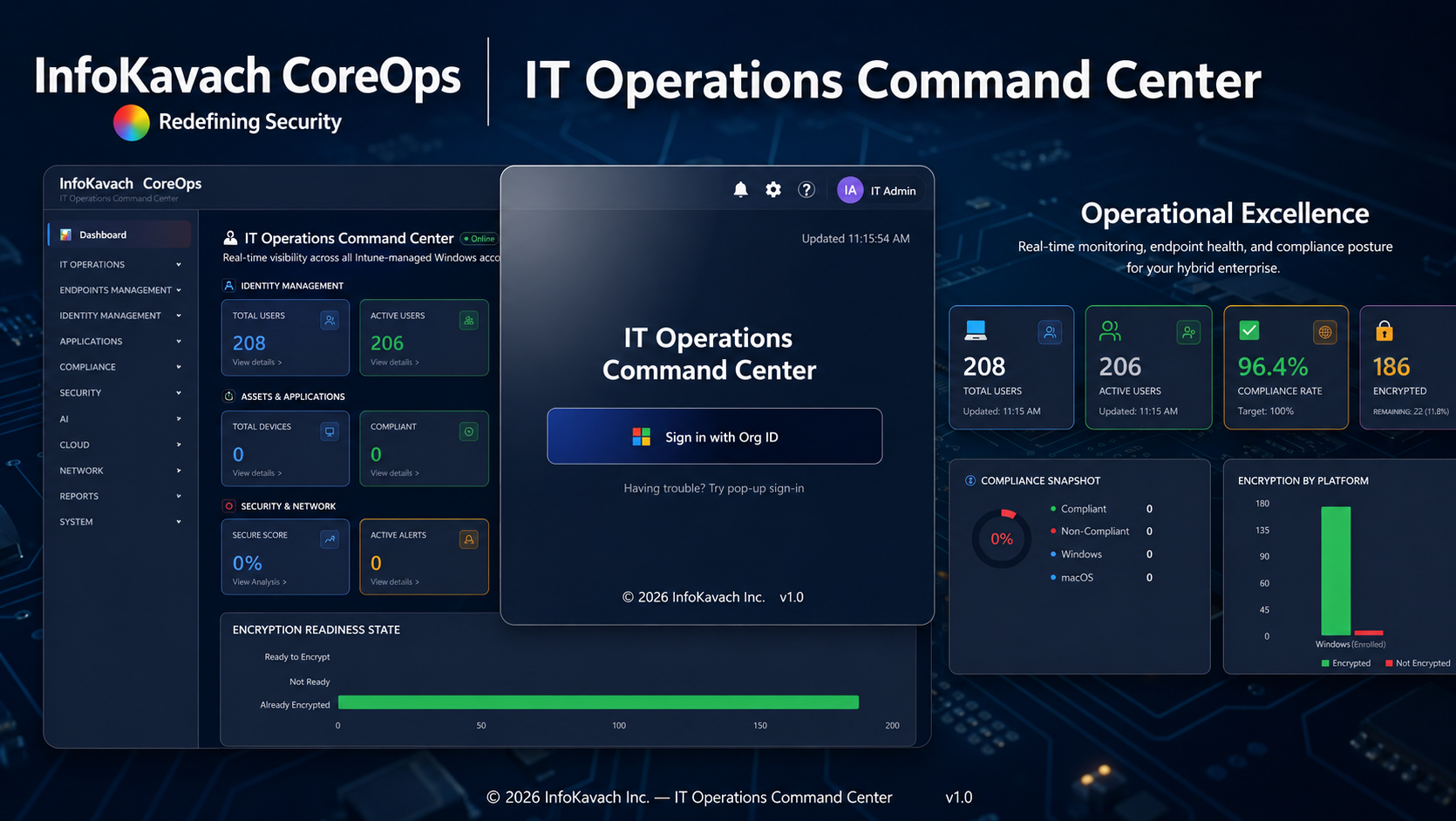 InfoKavach CoreOps dashboard